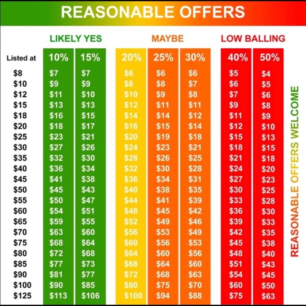 Reasonable Offers Welcomed!!!!